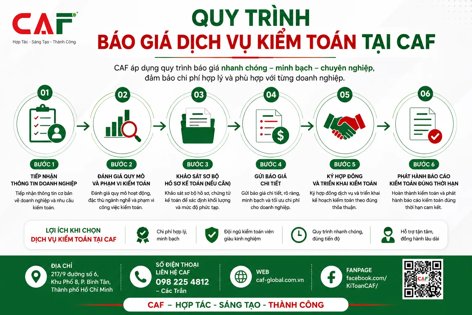 Quy trình báo giá dịch vụ kiểm toán tại CAF