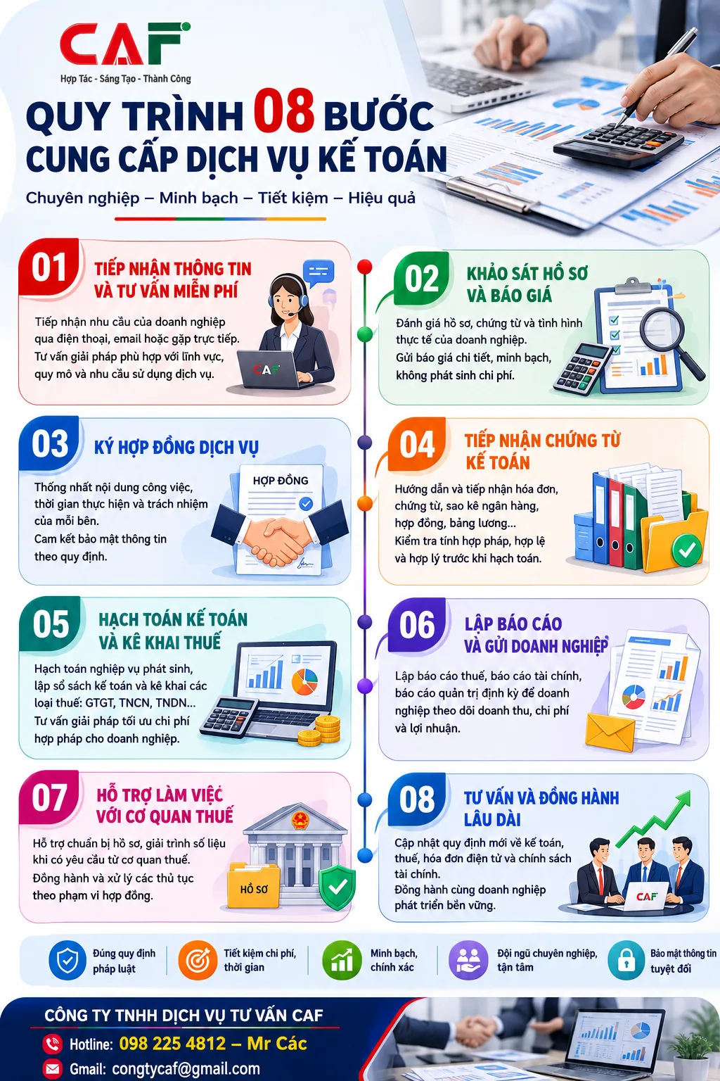 Quy trình Mà Kế toán CAF cung cấp dịch vụ tại phường Tân Sơn Nhì HCM